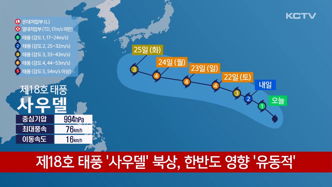 KCTV News7