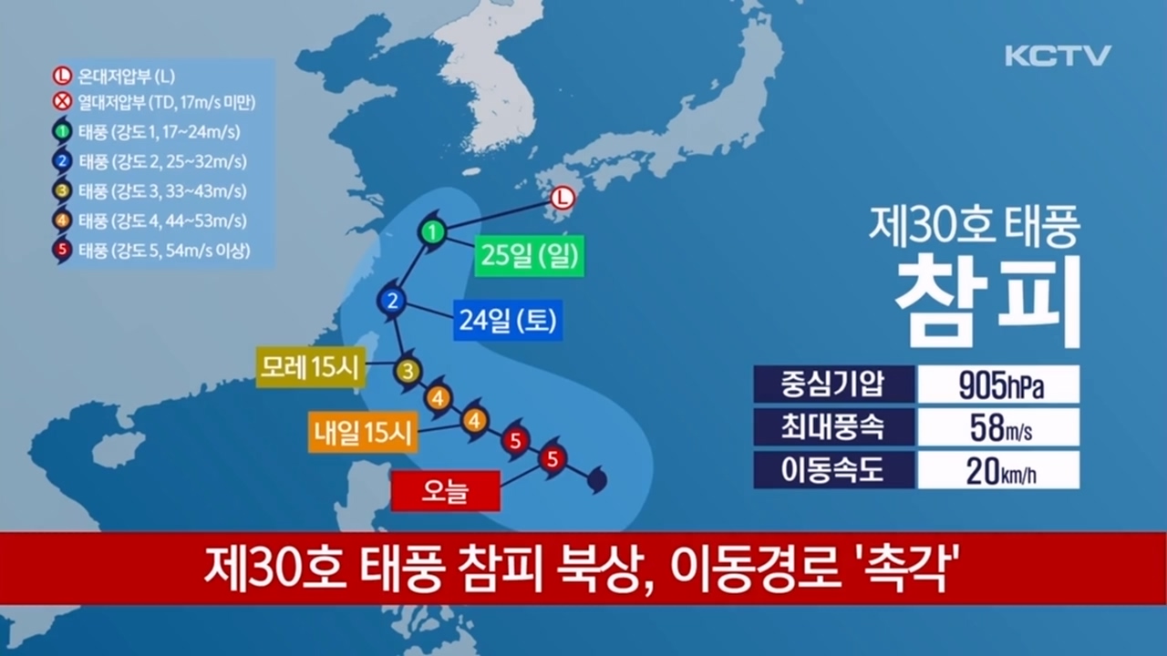 KCTV News7